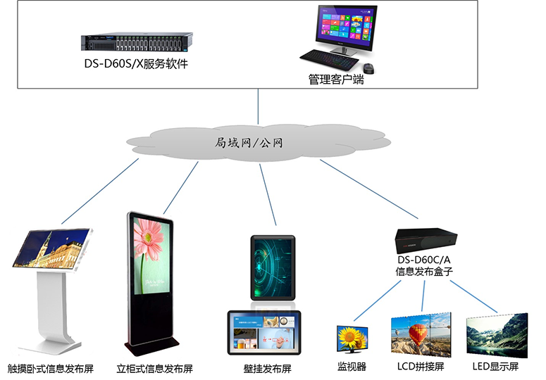 企业采用信息发布系统比印刷广告的优势有哪些