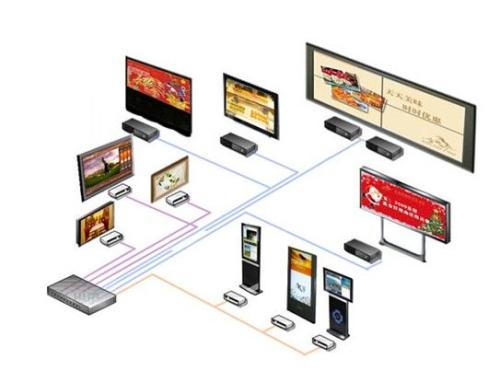 信息发布系统已成为重要信息管理工具